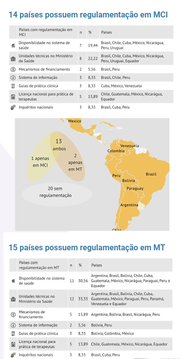 Martha Villar Pópez, Live Rede MTCI/2022.